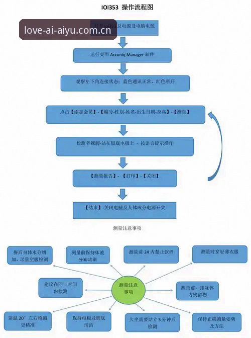 爱体育APP使用体验及下载全流程说明